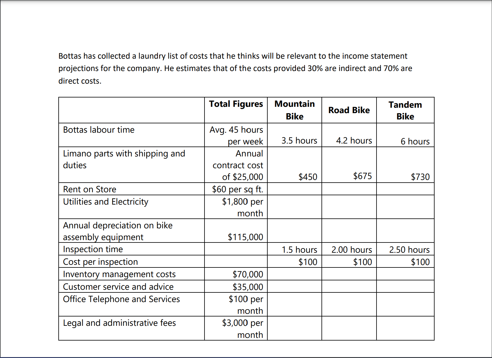 ladder at a large manufacturing company. He had his eyes set on