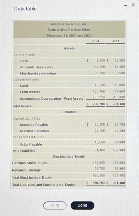 please complete and correct the work. The 2024 comparative balance sheet