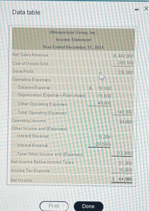 and income statement of Albuquerque Group, Inc. follow. Albuquerque disposed of a