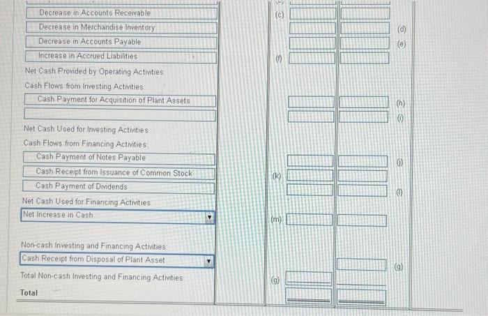 the indirect method. A plant asset was disposed of for $0. The