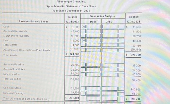 in Panel A. (If a box is not used in the spreadsheet,