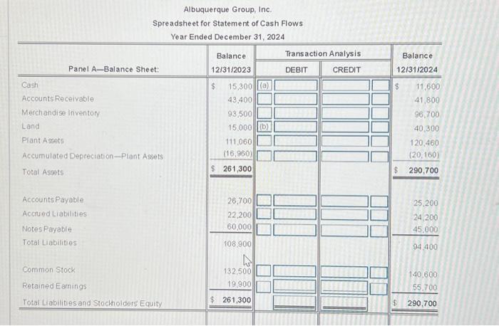 zero. Do not check your answer until both Panel A and Panel