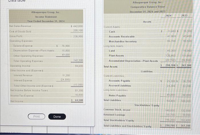 sheet and income statement of Albuquerque Group, Inc. follow. Albuquerque disposed of