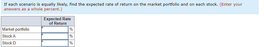 the following two scenarios for the economy and the expected returns in