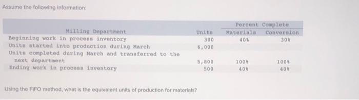Beginninq proco"" inventory tat-tod into production during and Vork method. what the