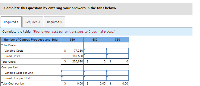 5-1, 5-5] Riverside Inc. makes one model of wooden canoe. Partial information