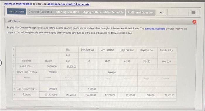 accounts Aging of Recetvables Schedule Adolichat ovestich Eeneral Dournat Final euestion Aging