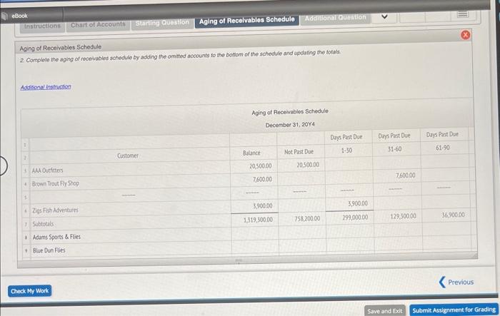 was inedrefentyromitted, how mould the omisian affect the baiance sheet and income