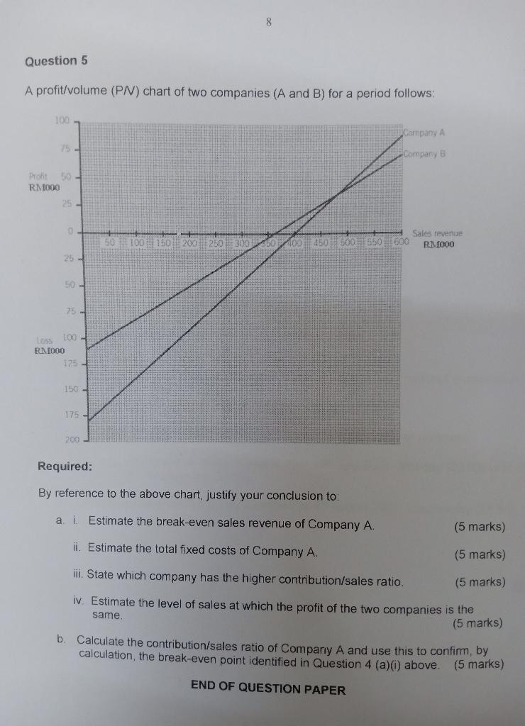 8 Question S A profit/volume (PW) chart of two companies (A and