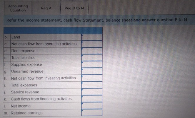 required a one-year commitment. starting April 1 c. Purchased $2,000 of supplies