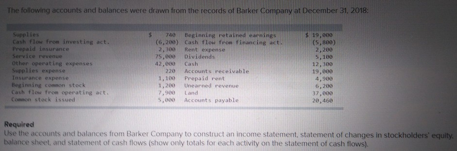 on account. At year's end, $255 of supplies remained on hand. d.