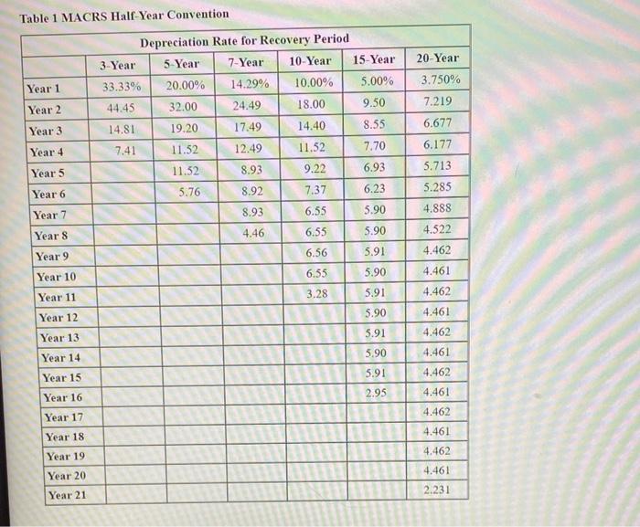 undergraduate school work in information systems, Dallin Bourne and Michael Banks decided