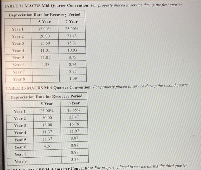 to start a technology support company called esys Answers. During year 1