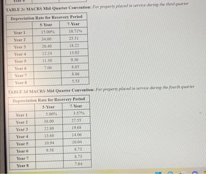, they bought the following assets and incurred the following start-up fees: