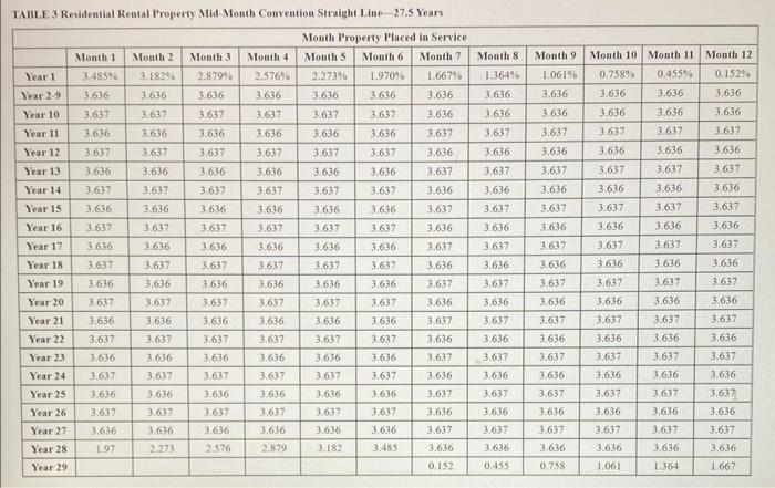 In April of year 2. they decided to purchase a customer list