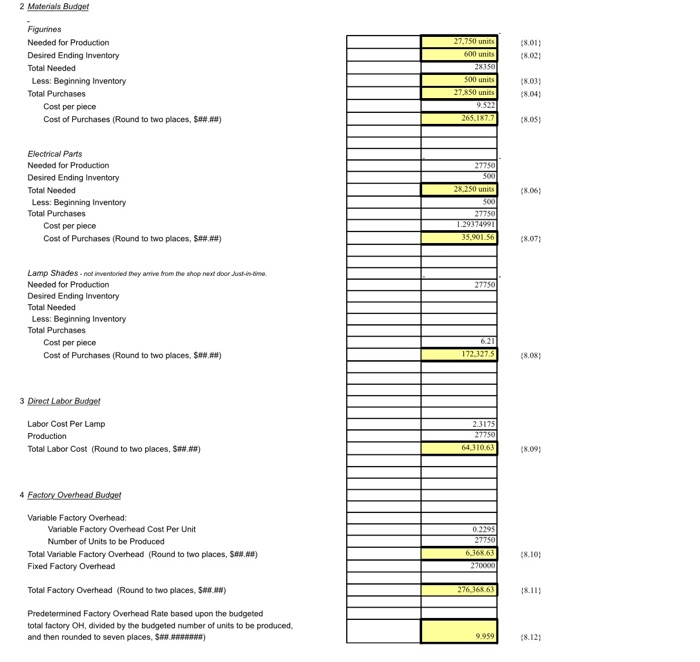 (Commission per unit) 3.15 Administrative Expenses Total Selling and Administrative Expenses: Net