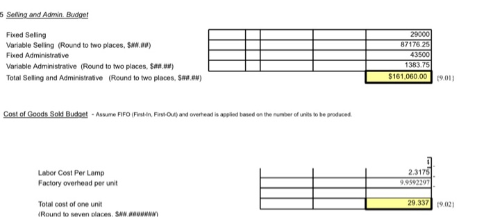 Profit 23,000 78,750 101,750 40.750 142 500 259.250 See The Light cted