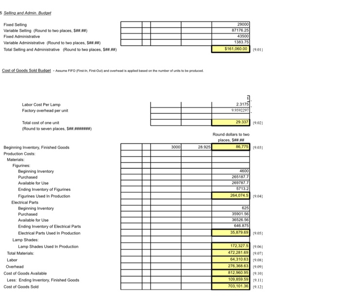 Inventory Raw Material Figurines Electrical Sets Work in Process Finished Goods Total