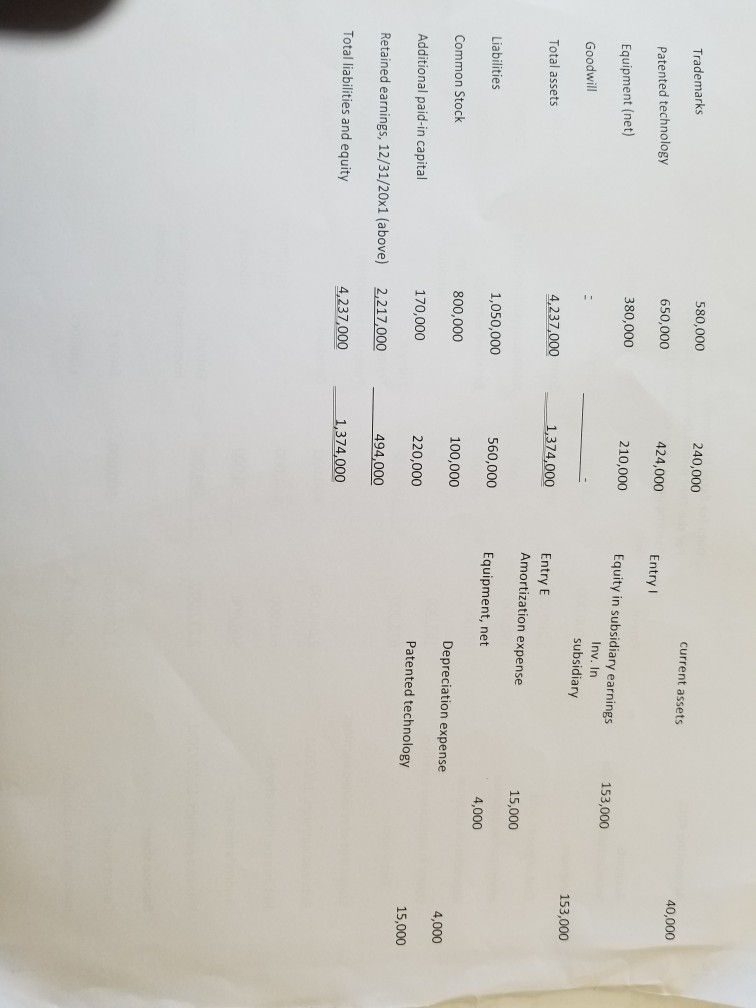 consolidated. thanks ACCT 4011 The purpose of this assignment is to give
