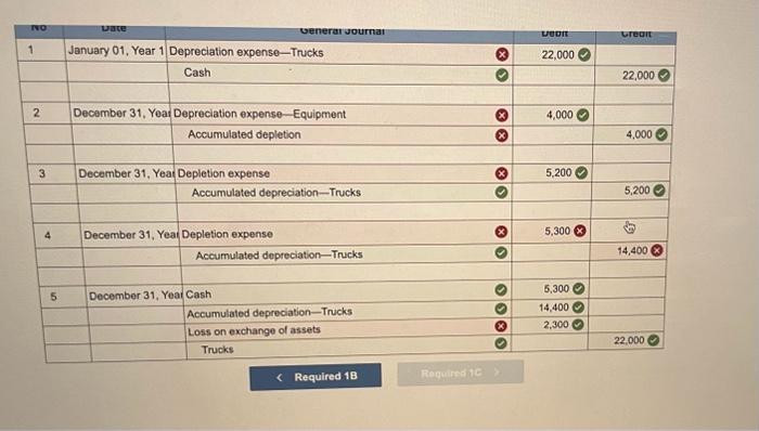 completed the following transactions and events involving its delivery trucks. Year 1