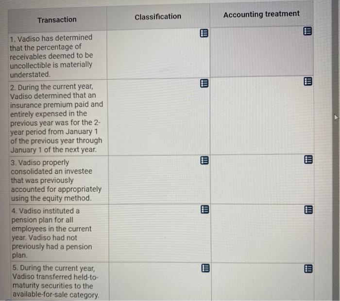 Vadiso, Inc., hired Dalton to be its controller. During the year, Dalton,