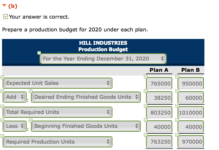 sales in 2019 of $6,800,000 and gross profit of $1,100,000. Management is