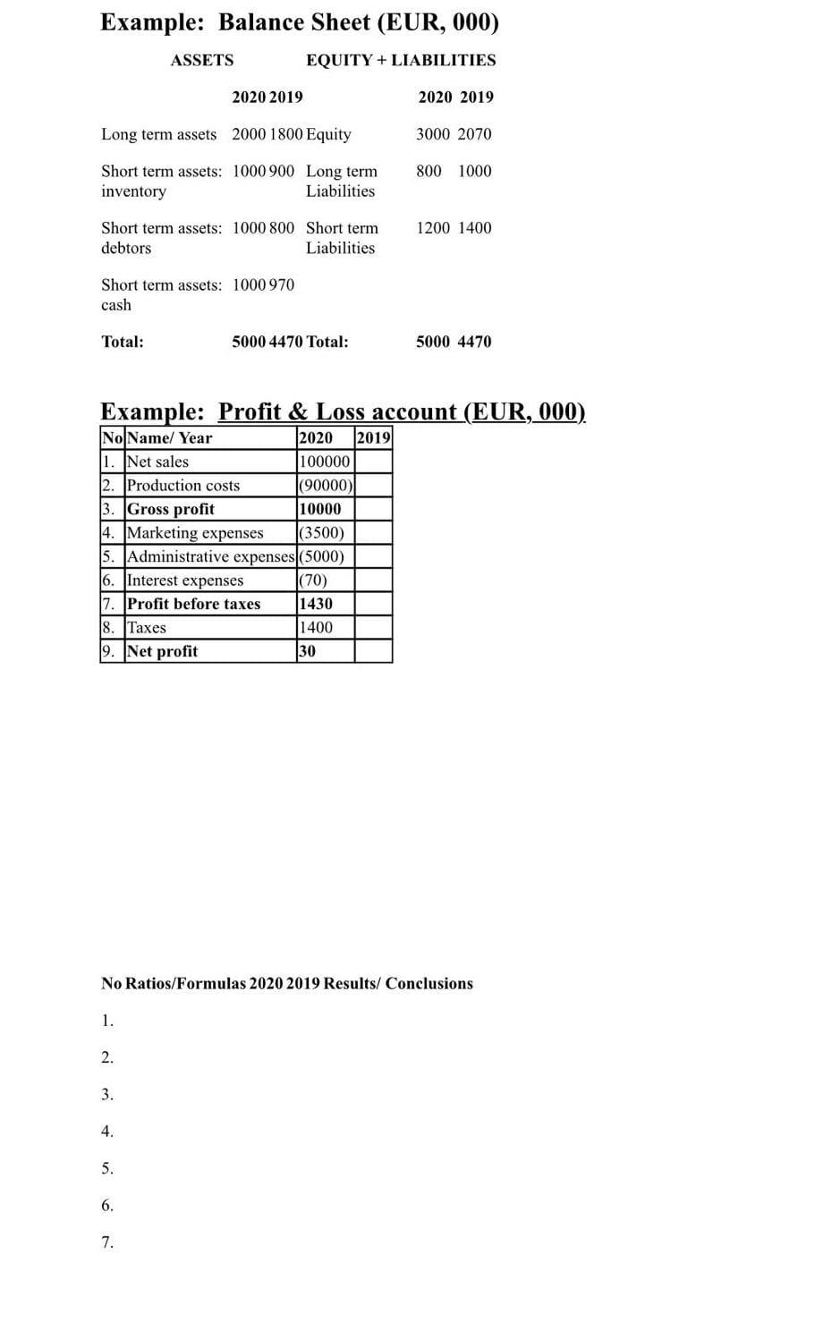 Example: Balance Sheet (EUR, 000) ASSETS EQUITY + LIABILITIES 2020 2019