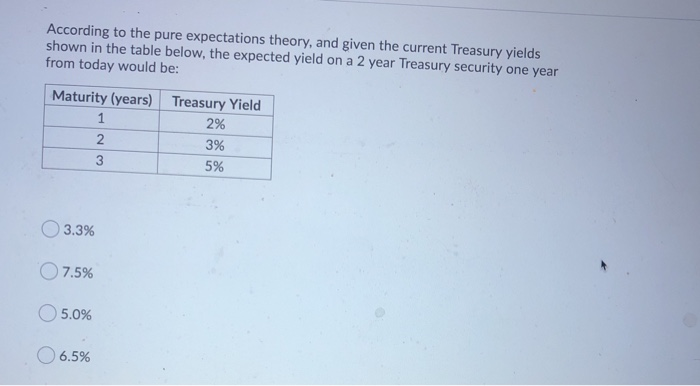  According to the pure expectations theory, and given the current Treasury