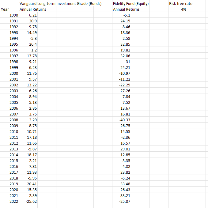 Investment Grade fund. (a) Please calculate the expected returns for both of