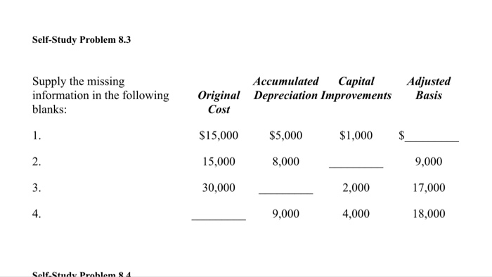  Self-Study Problem 8.3 Supply the missing information in the following blanks: