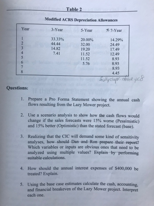 (IPI) knew well, it was how to come up with useful and