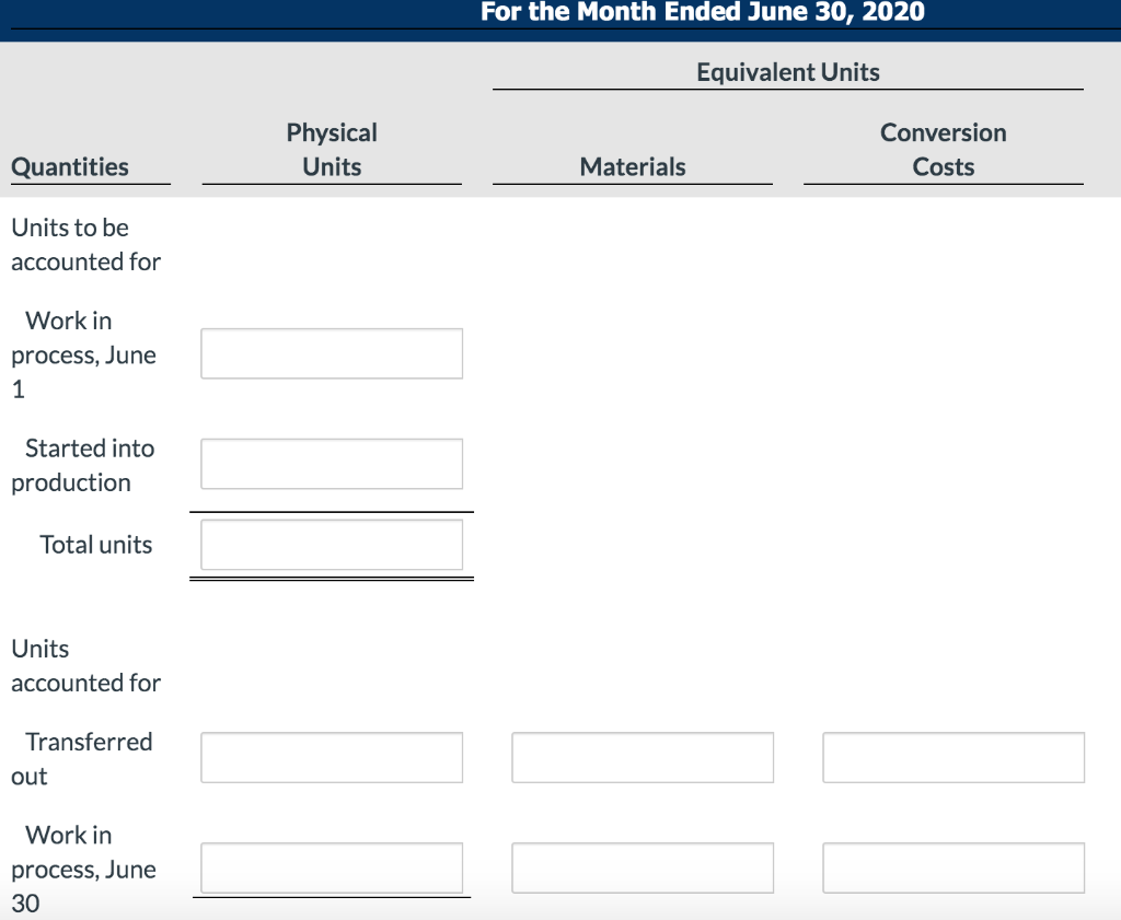 Company manufactures bowling balls through two processes: Molding and Packaging. In the