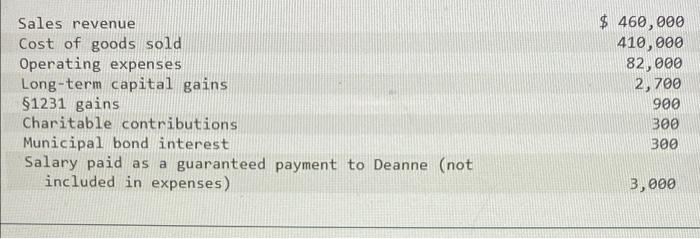 ONE question. better picture of the table Aaron, Deanne, and Keon formed