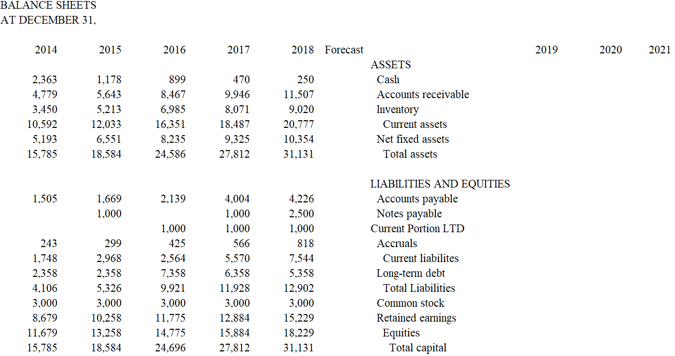 Ceramic Structures has experienced rapid growth over the past several years. Sales