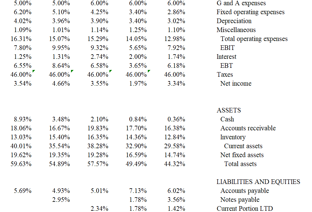 years. Sales growth has been fueled by aggressive pricing as well as