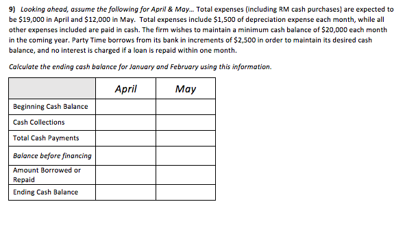(party favor boxes) expected to be sold in Q1, 3,000 boxes are
