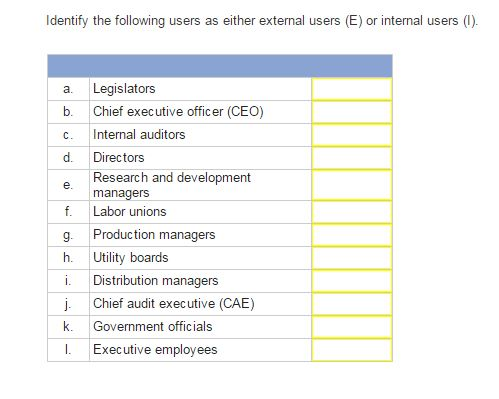 Identify the following users as either external users (E) or intemal users
