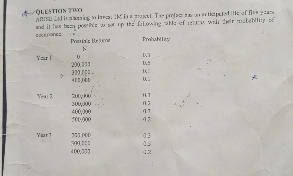 financial management assignment X. QUESTION TWO ARISE Ltd is planning to