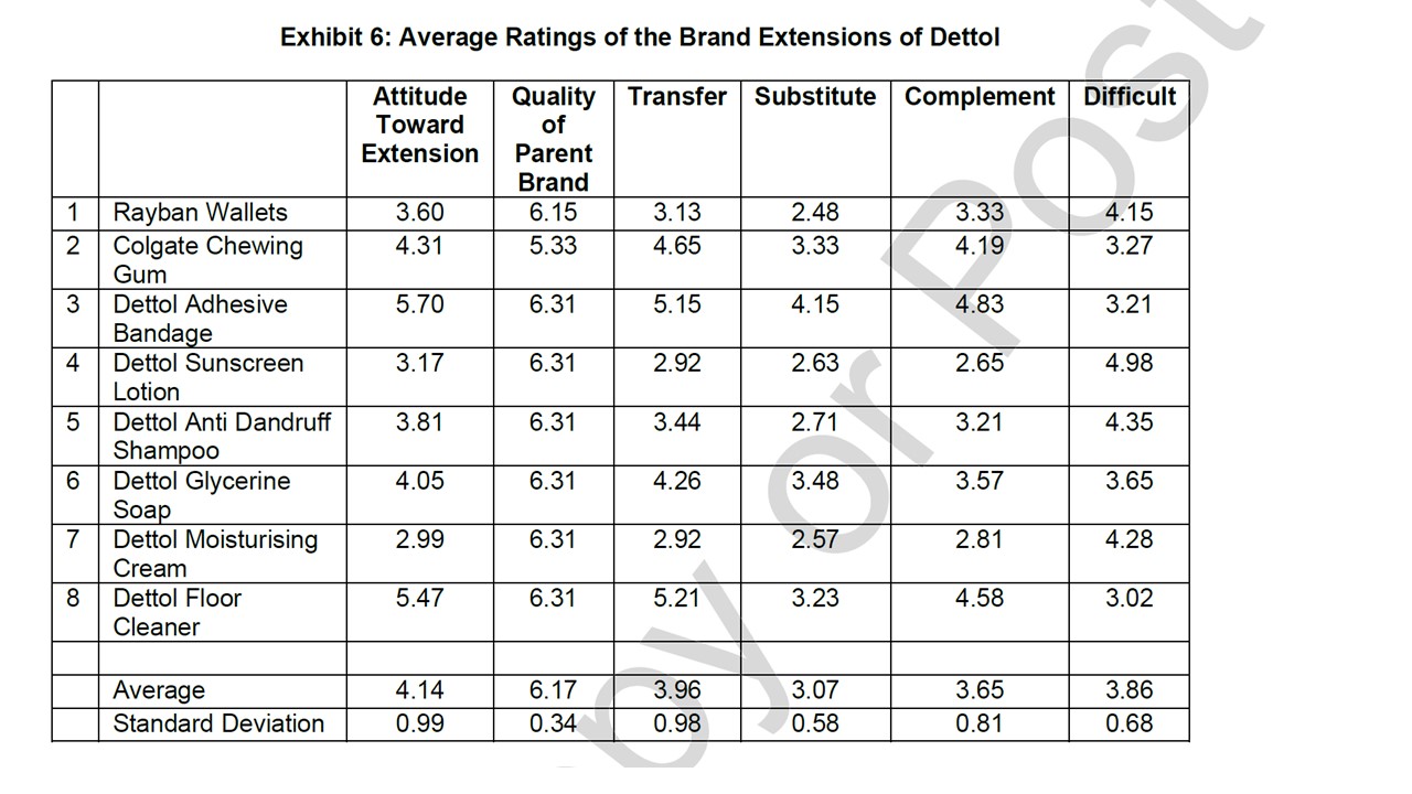  Relating to the table enclosed, please comment on the transferability, complementability,