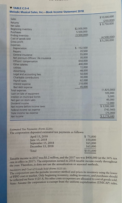 Rho's Bent U TAX FORM/RETURN PREPARATION PROBLEMS odic Musical Sales, Inc. is