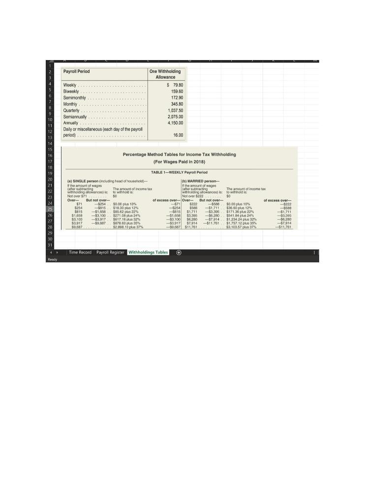 record and payroll register for the employees of Pancakes Unlimited, Inc for