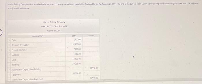 please label charts correctly and make answers clear The data needod to