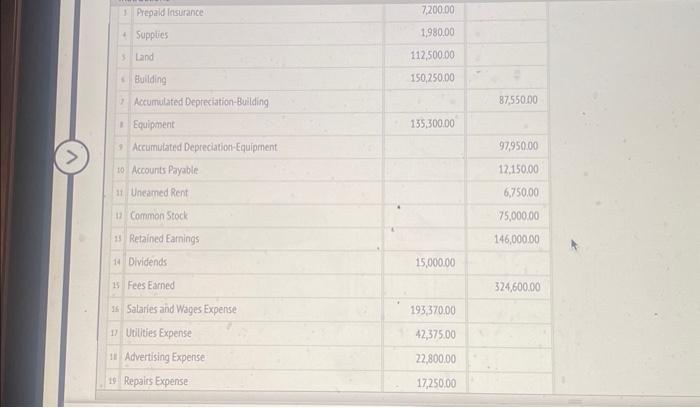 determine year-end adjustmonts are as follows: - Unexpired insurance at August 31,