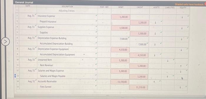 $6,000. - Pent unoarned at August 31, 52,250. - Accrued salaries and