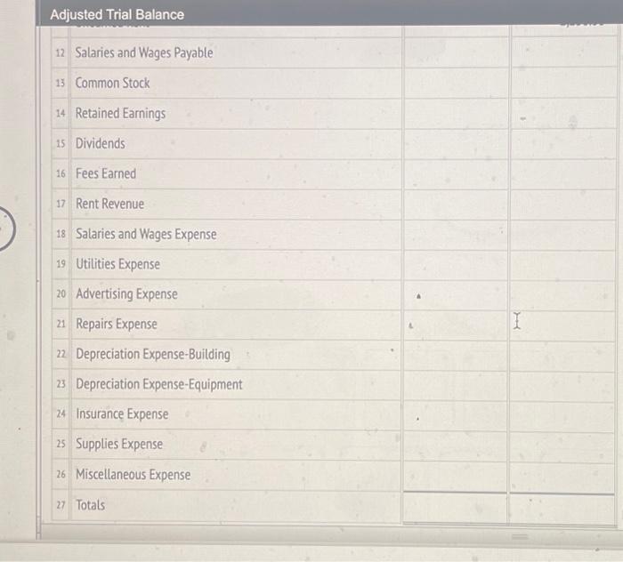 31, \$12,700 Adjusted Trial Balance 12 Salaries and Wages Payable 13 Common