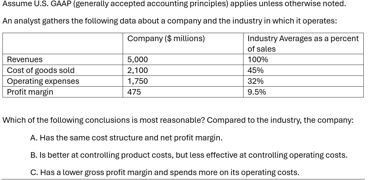  Assume U.S. GAAP (generally accepted accounting principles) applies unless otherwise noted.