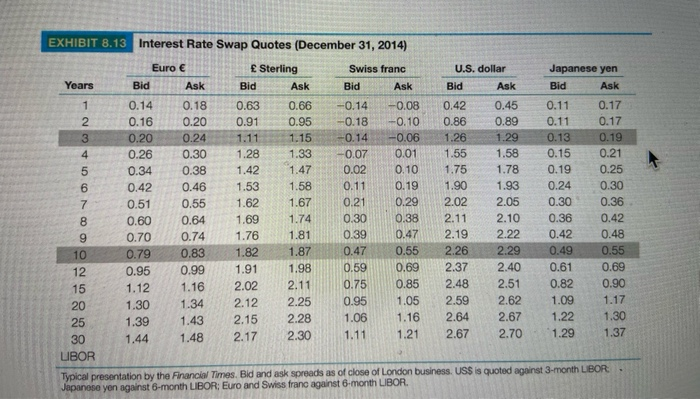 Chapter 8 Problem 16P Done Falcor. Falcor is the U.S.-based automotive parts