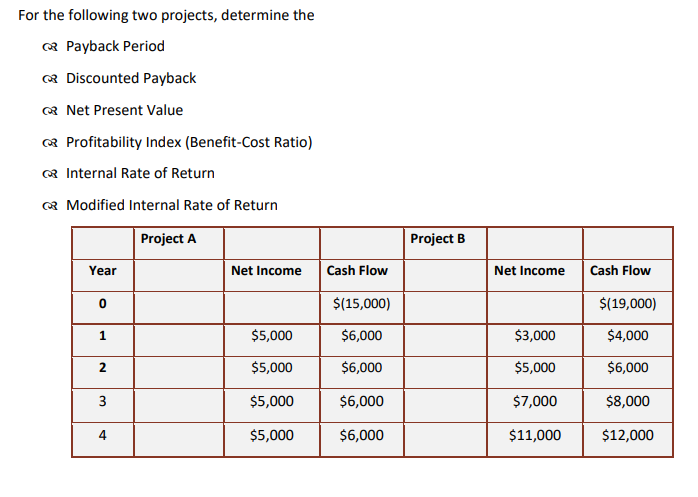  For the following two projects, determine the s Payback Period 2