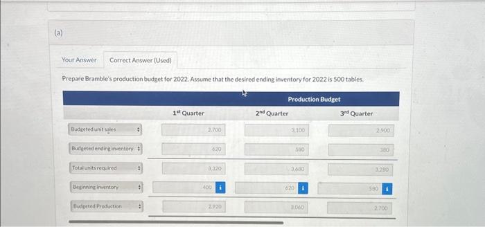 completed. ive posted this question 4 times already and part a keeps