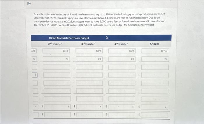 already. please fill out the remainder of the table for part b.